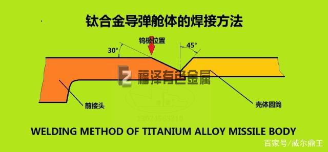 TC4鈦合金導(dǎo)彈艙體的焊接方法(圖1)